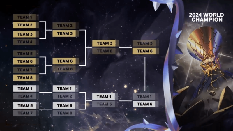 Valorant Champions 2024 en direct : équipes, calendrier, format et prize pool 33 1722966346 984 Valorant Champions 2024 en direct equipes calendrier format et