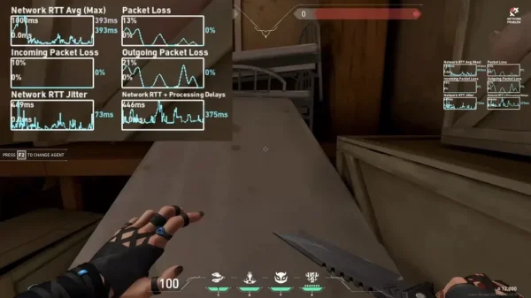 Le Rubberband dans Valorant