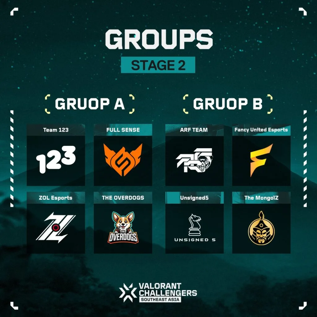 Valorant Challengers SEA Split 3 Équipes et affrontements de l'étape 2
