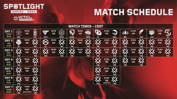 Format et calendrier de la série Valorant Spotlight EMEA 2024