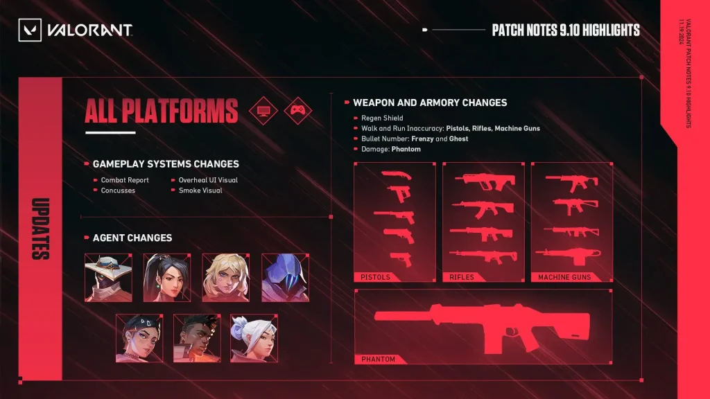 ValorantMise à jour 9.10
