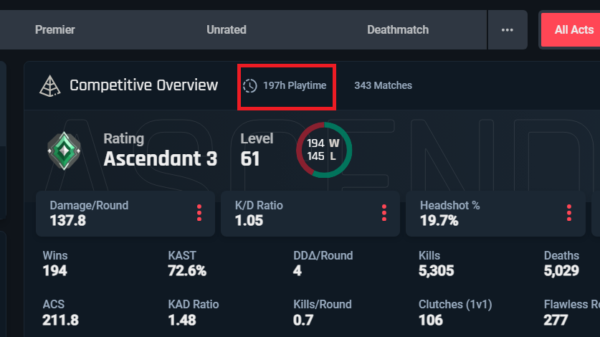 Comment vérifier votre nombre total d'heures dans Valorant : Guide