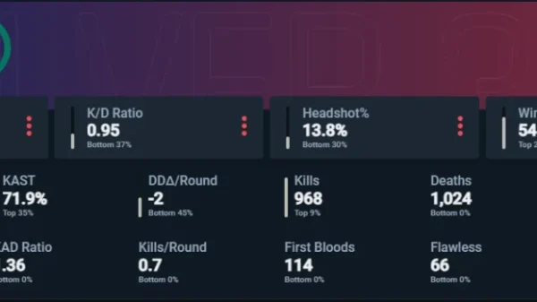 Que signifie ADR dans Valorant