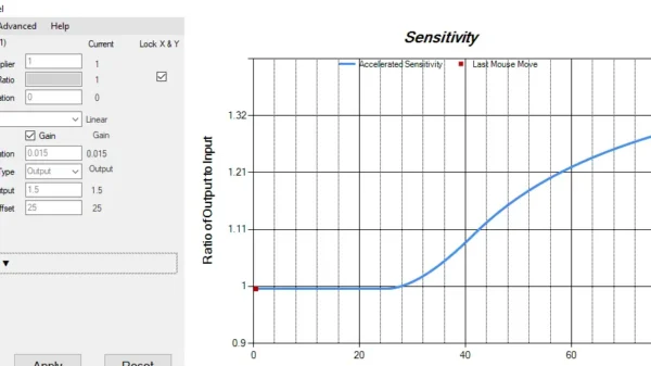 Raw Accel est-il banni dans Valorant