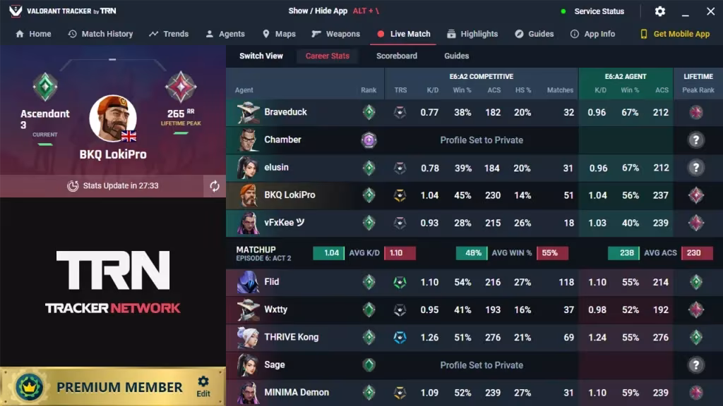 Valorant Tracker : tout ce que vous devez savoir