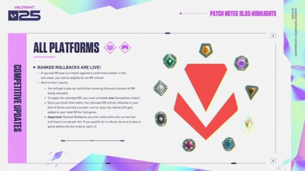 Mise à jour de Valorant 10.05: Rollbacks et notes de mise en œuvre expliquées