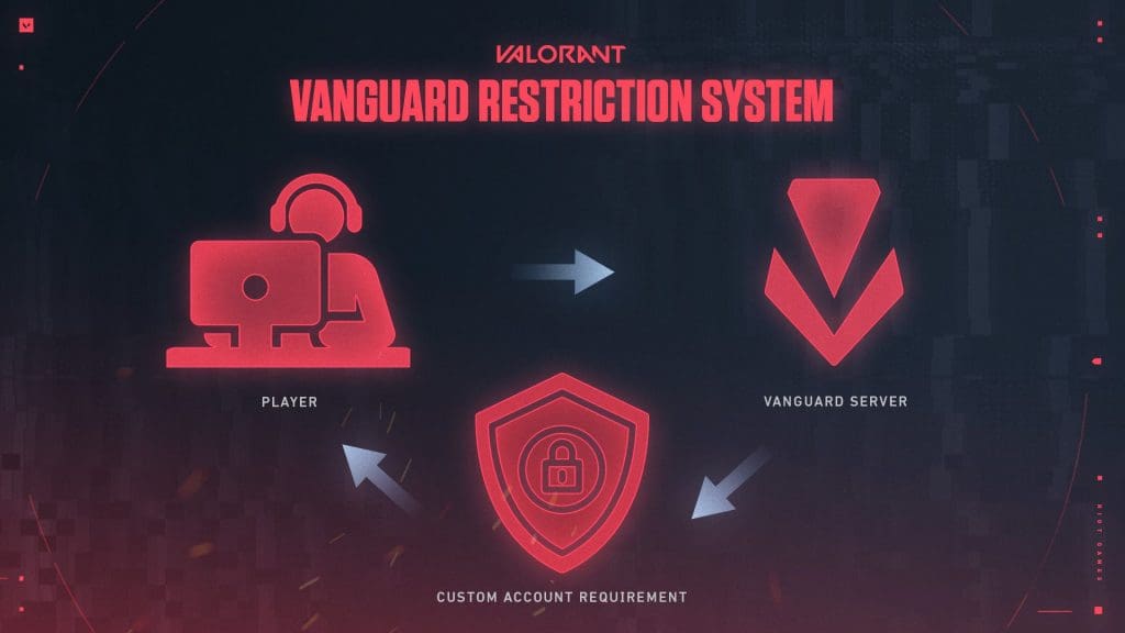 Vanguard anti-cheat du valorant
