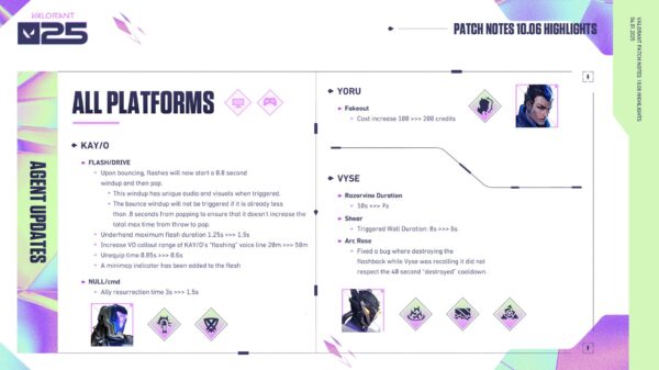 Mise à jour Valorant 10.06