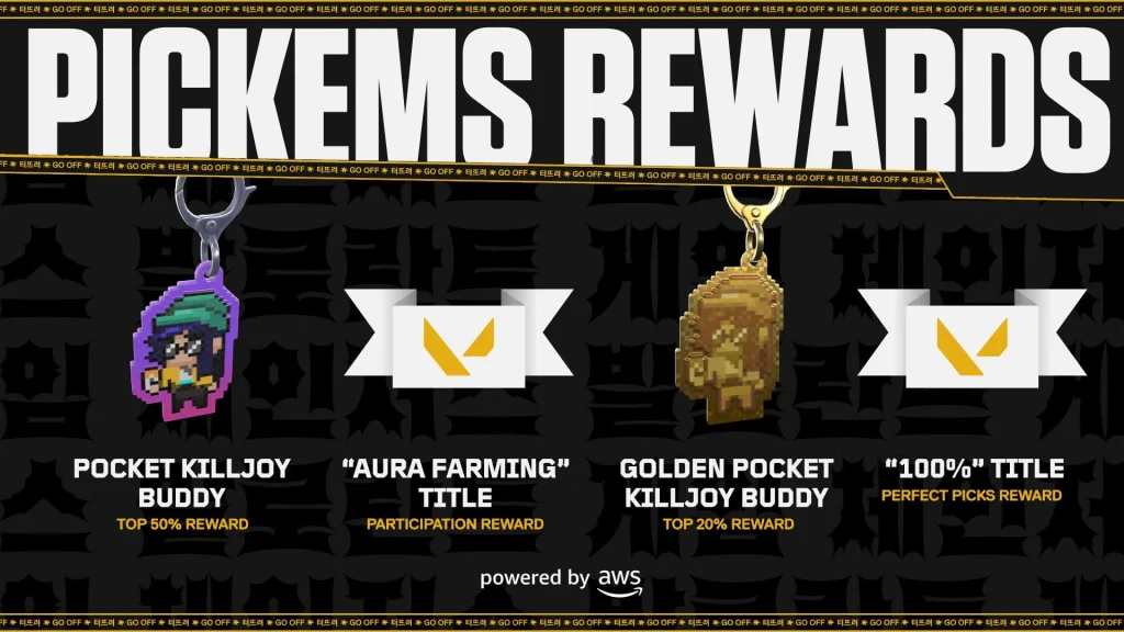 Championnat des changeurs de jeu Valorant